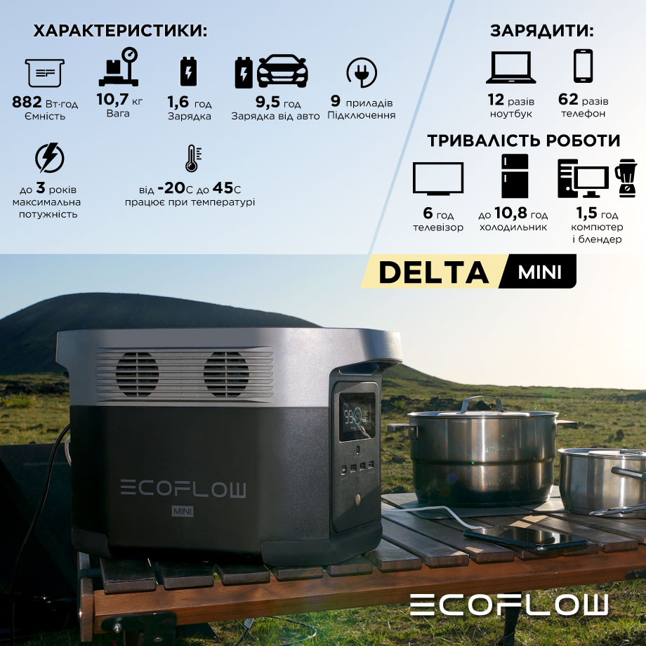 EcoFlow DELTA mini зарядна станція.