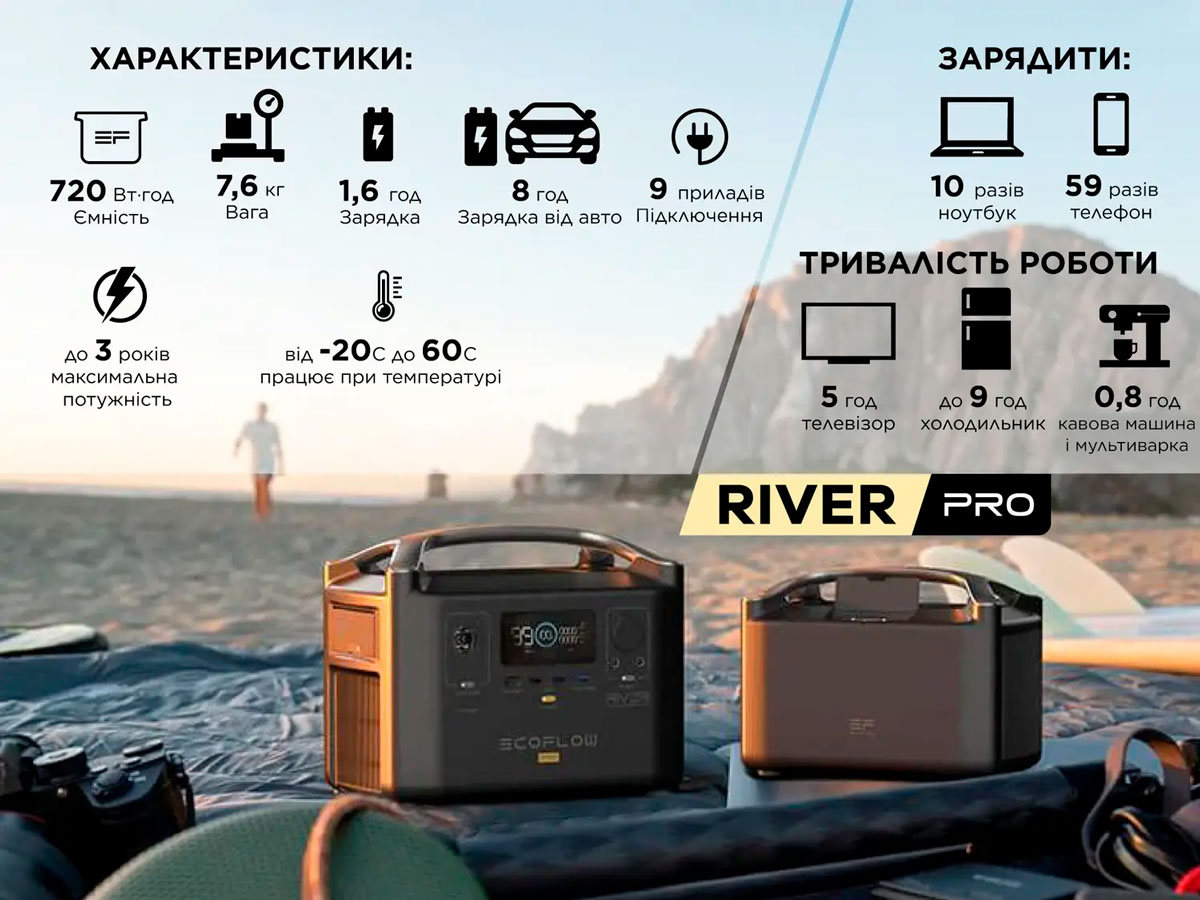 Зарядная станция EcoFlow RIVER Pro 720 Вт ч