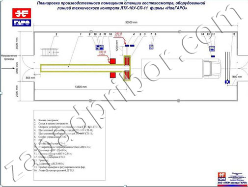LTK-10U-SP-11 line technical control station room layout checkup.
