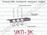Устройство контроля загрузки лифта УКП-3К 