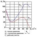 0,45ЭВ-0,5-18-4620 график зависимости давления.
