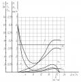 ЭВ-0,2-1540 график зависимости давления.