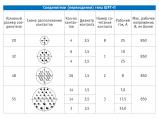 ШРГ-П схемы расположения контактов соединителей.