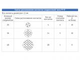 РГ-П схемы расположения контактов соединителей.