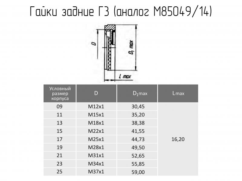 Г3 задние гайки (аналог М85049/14).