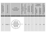 ОНЦГ-3-19/22В-В схема расположения контактов.