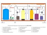 АМСВ КРАВТ схема станции водоподготовки.