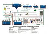 АСУиК схема системы водоподготовки централизованного водоснабжения.
