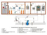 АСУиК схема хлораторной на хлоре из баллонов.