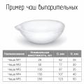 Чаши выпарительные основные характеристики.