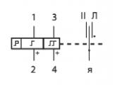 РПС18/4 электрическая схема реле.