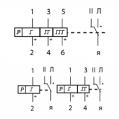 РПС18/7 электрическая схема реле.