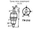 ГИ-210