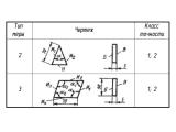 Призматические меры плоского угла типа 2 и 3 чертеж.