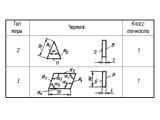 Призматические меры плоского угла типа 2 и 3 чертеж.