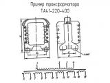 ТА41-220-400