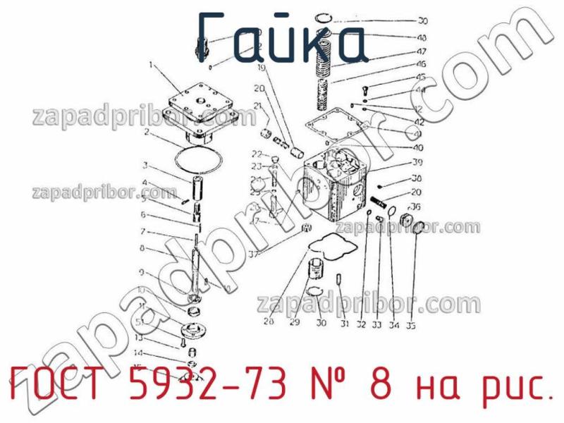 Гайка ГОСТ 5932-73 фотография.