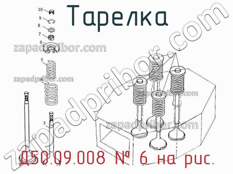 Тарелка Д50.09.008 фотография.