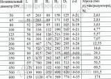 Задвижка Баттерфляй Ду500 Ру16 с нержавеющим диском, фотография 2.