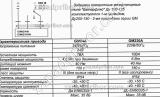 Задвижка Баттерфляй ДУ100 Ру16 с электроприводом Belimo, фотография 3.