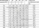 Задвижка Баттерфляй ДУ300 Ру16 с чугунным диском, фотография 4.