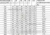 Задвижка Баттерфляй ДУ600 Ру16 с чугунным диском, фотография 3.