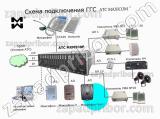 Система громкоговорящей связи на базе АТС